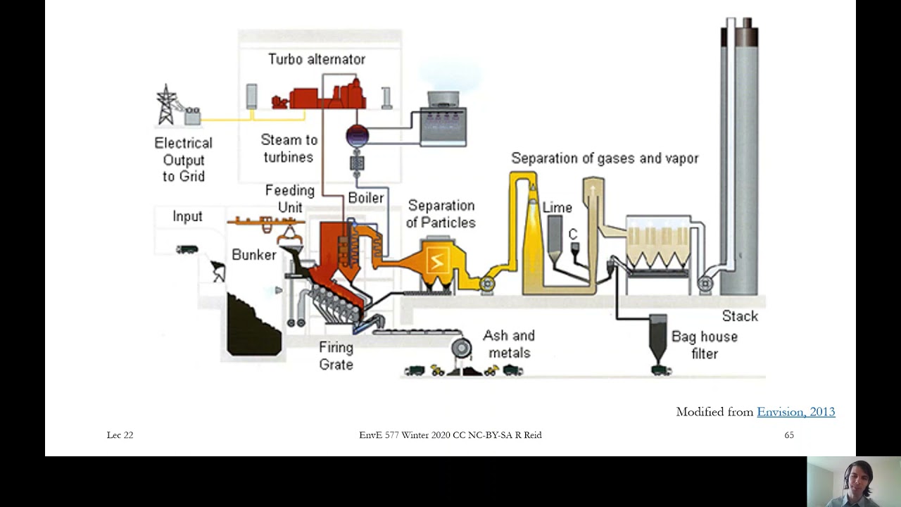 9.4a Introduction to Air Pollution Control