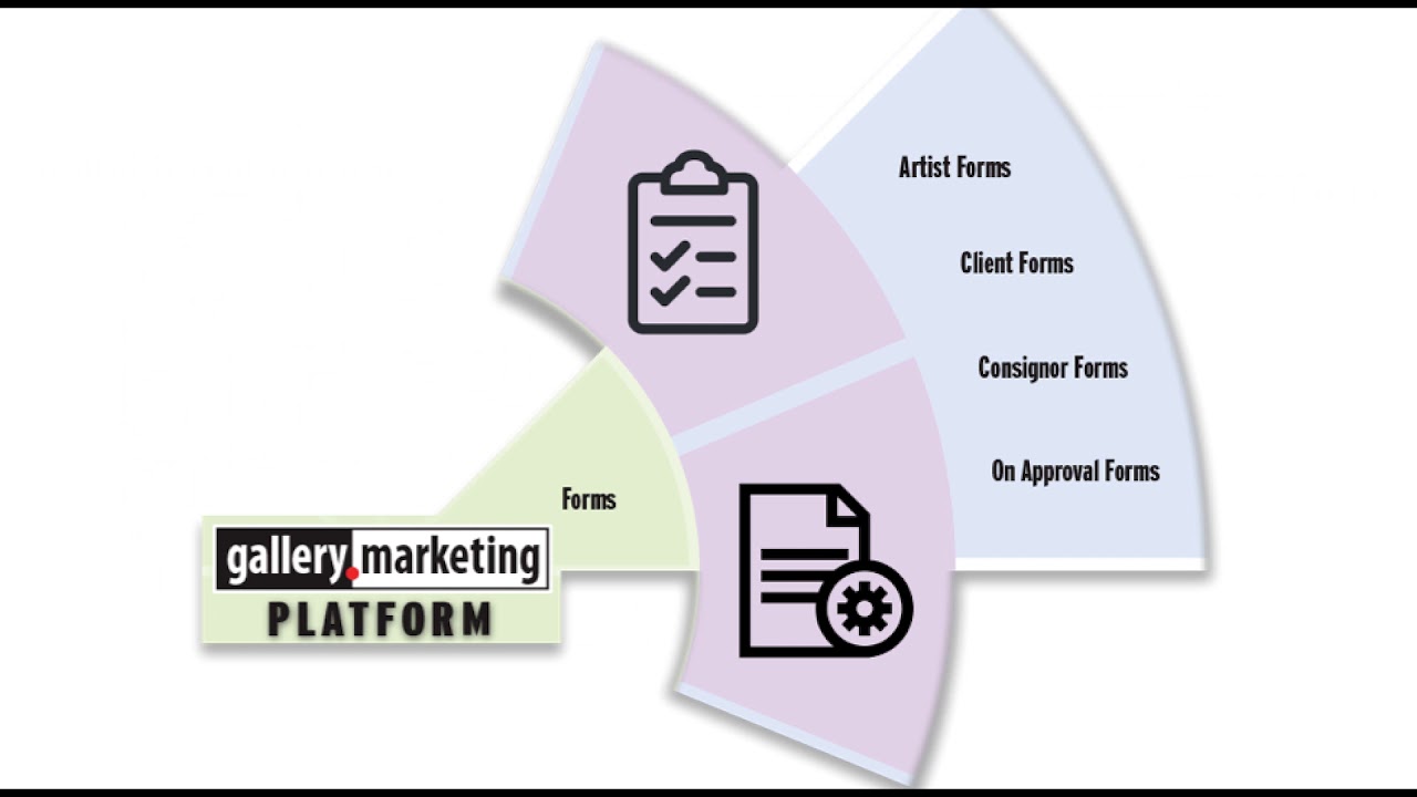 gallery.marketing Overview
