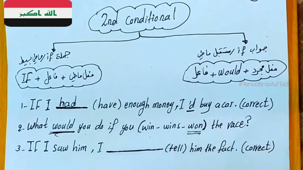 #انكليزي خامس اعدادي/اليونت الخامس _الدرس ٣/ الشرطية IF (الحالة الثانية Second)