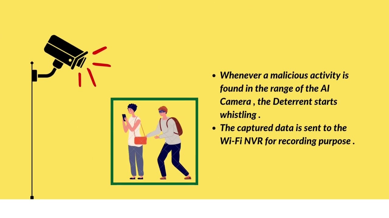 Crime Detection with Advanced CCTV System