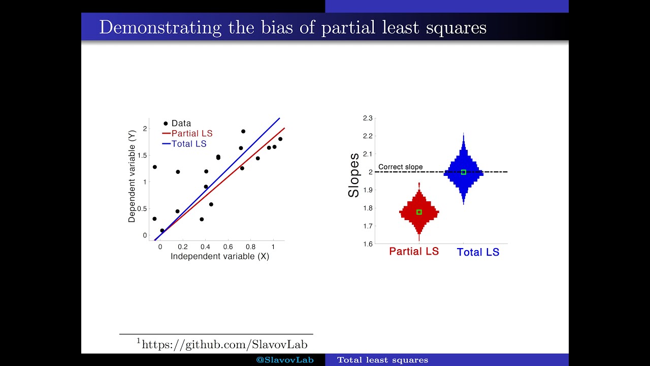 Accounting for measurement errors with total least squares