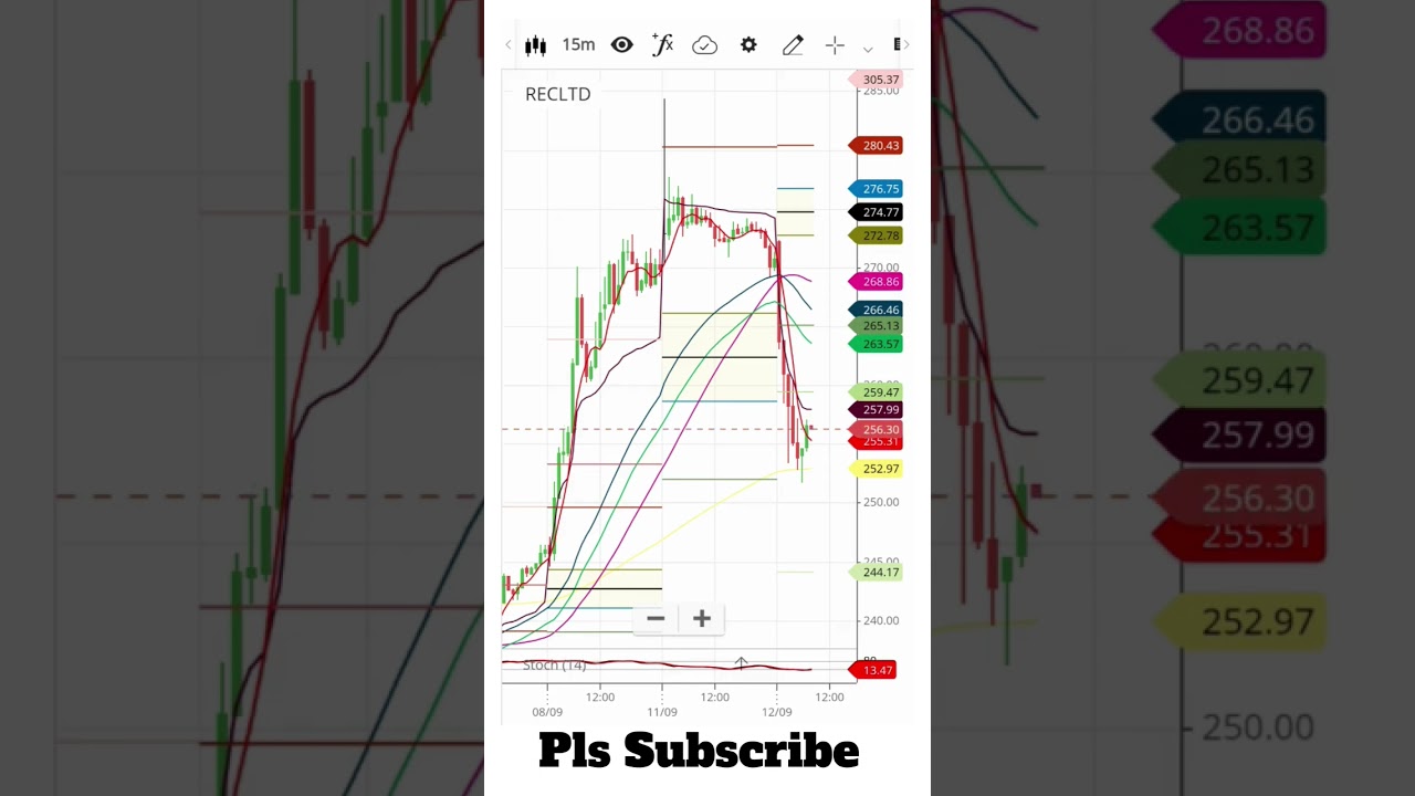 Update on REC position# Power of option Selling