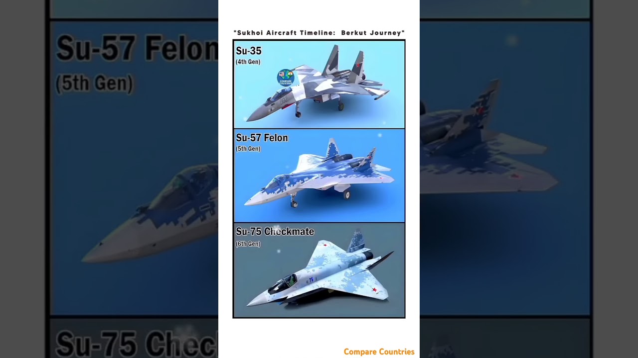 Su-35, Su-57, Su-75 - Which Jet is the Ultimate Beast?#russia #comparison#airforce #aircraft