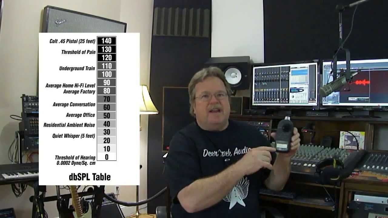 Sound Pressure Level meter