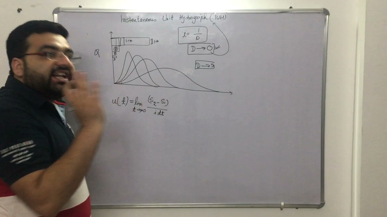 Instantaneous Unit Hydrograph (IUH)- (SSCJE/GATE/ESE/PSU's/DFCCIL) Civil Engineering