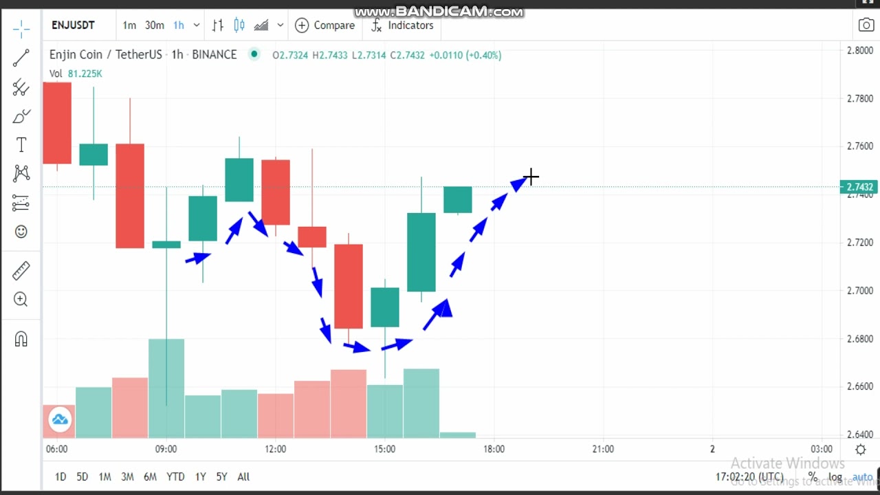 1- 5 -Enjin Coin (ENJ))  News - Analysis Today-ENJ Price chart.ENJ  Latest Price -ENJ Trading Prices