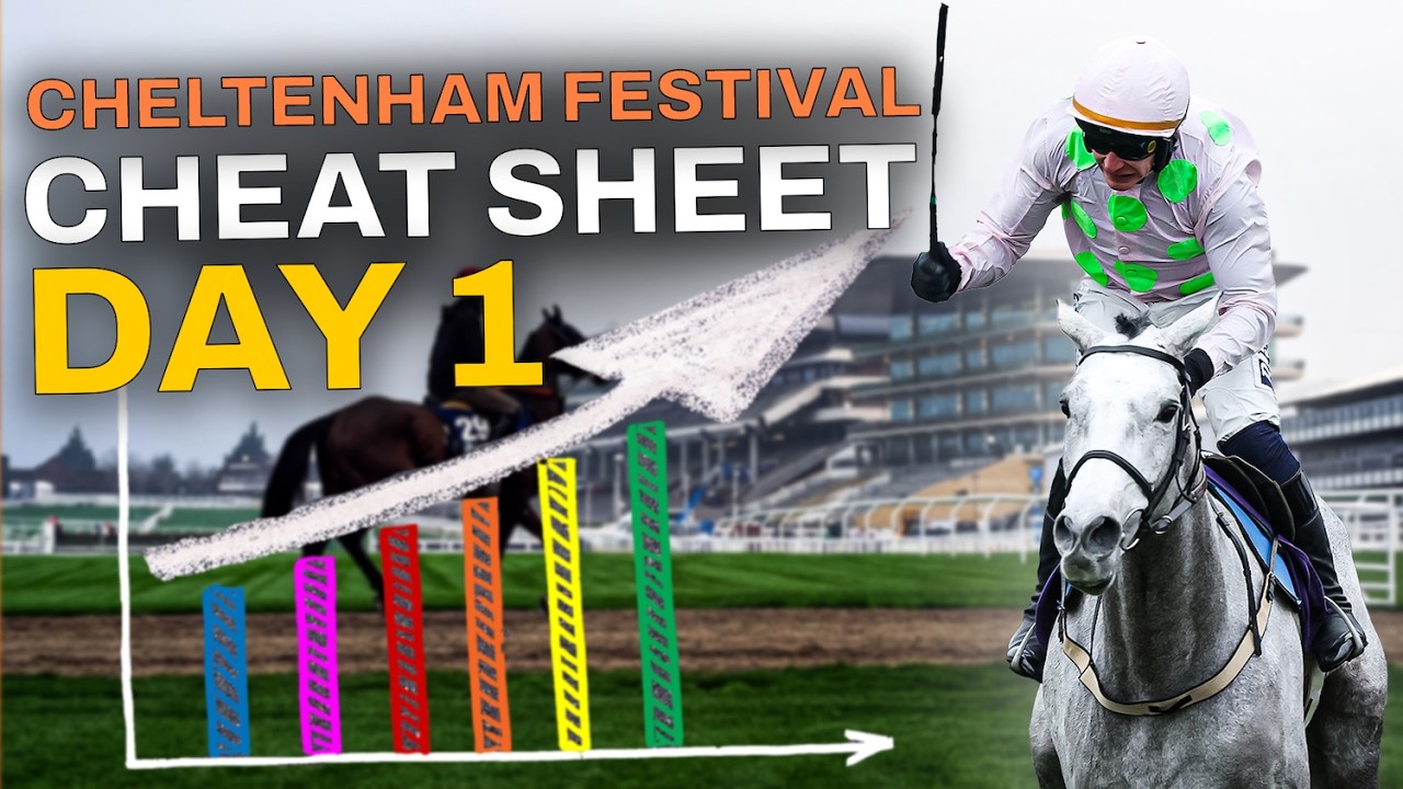 Cheltenham Festival STATS to help you WIN! | Day 1