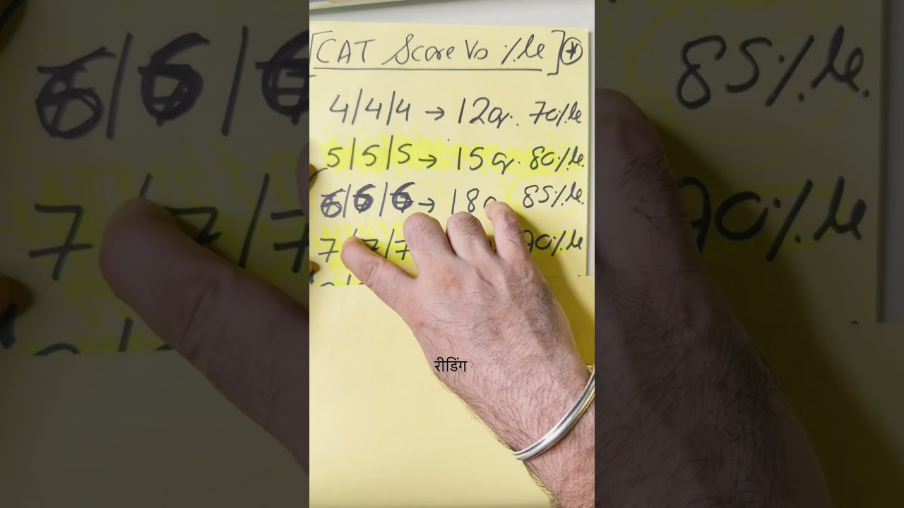 CAT score vs Percentile ! 33 Questions / 68 Qs = 99 % le in CAT | % le for IIM #catprep #catexam