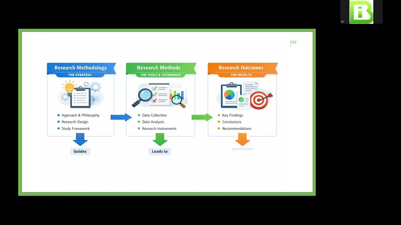 Research Methodology Free Online course- Day 2-07