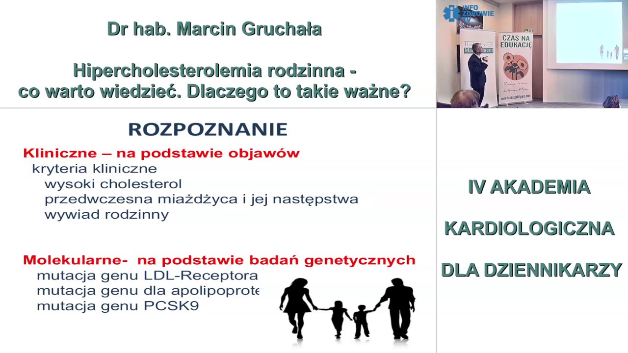 Hipercholesterolemia rodzinna - co warto wiedzieć. dlaczego to takie ważne