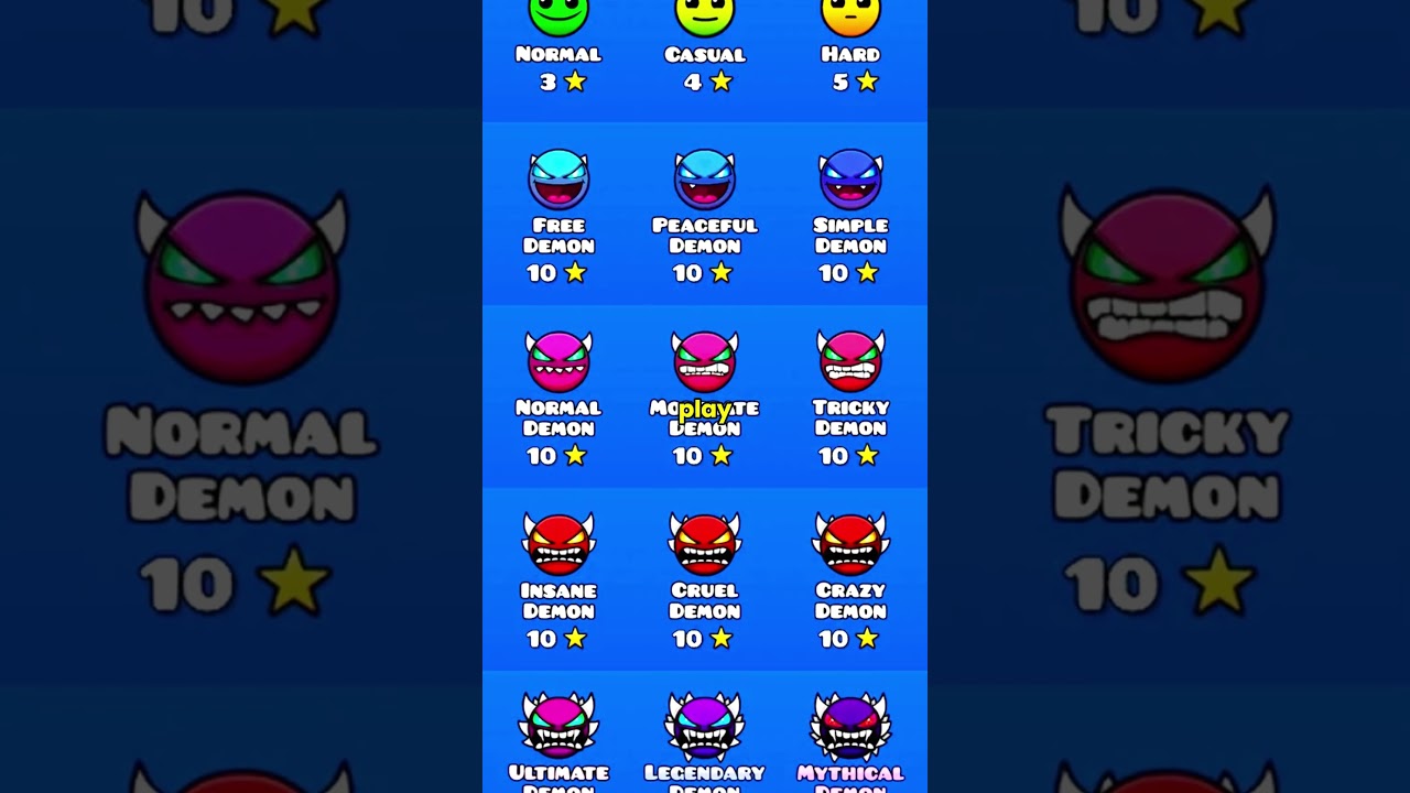 Самый простой средний демон в Geometry Dash