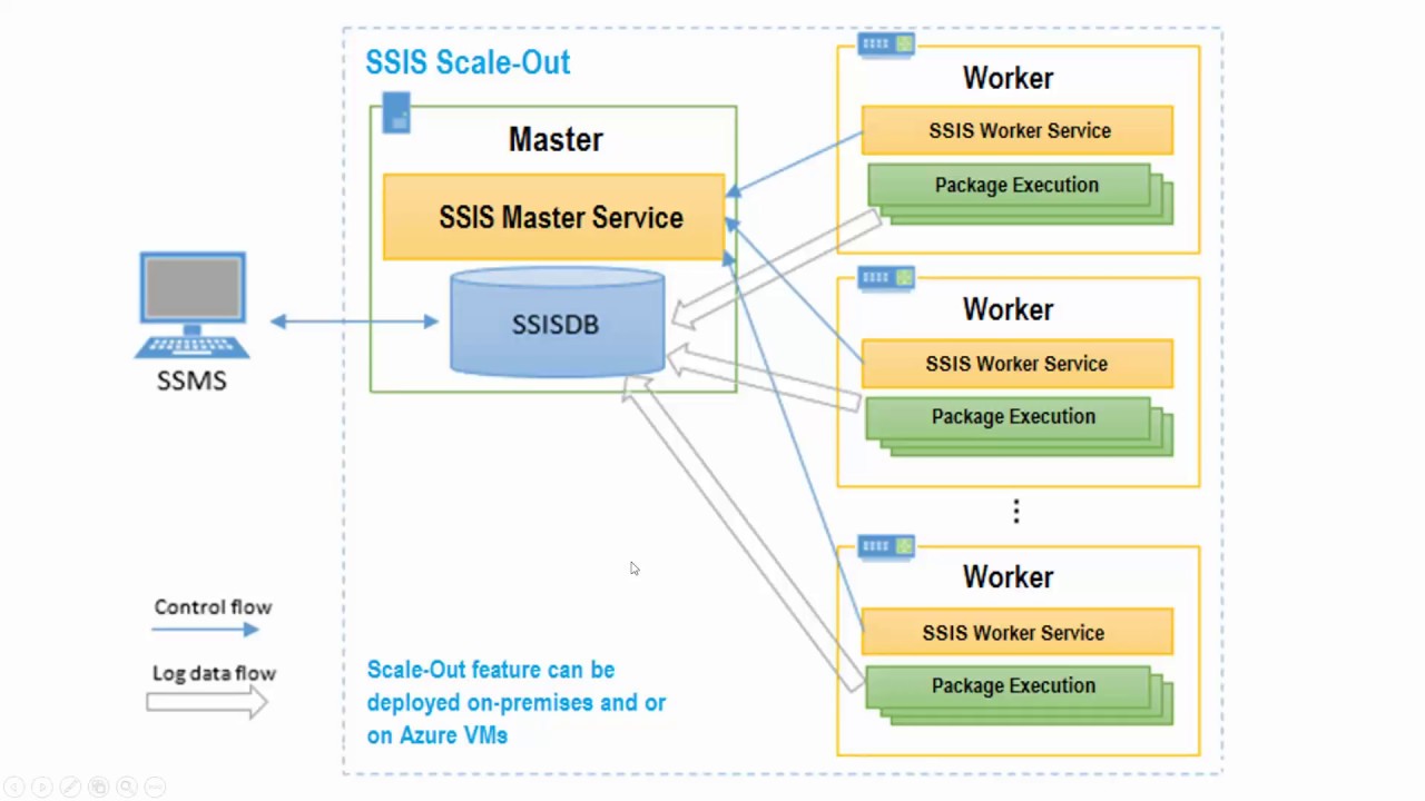 SQL Server SSIS 2017 Scale Out