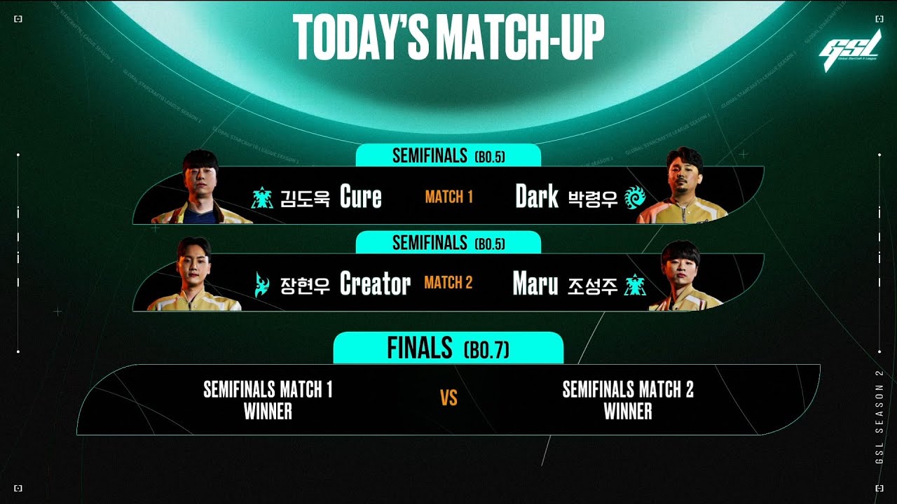 [2024 GSL Season 2] Полуфиналы и финал | Maru, Dark, Cure, Creator