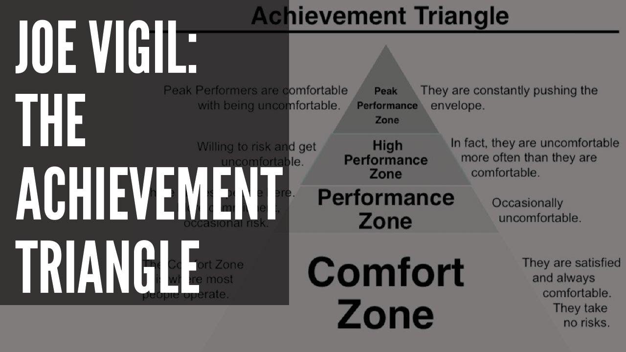 Joe Vigil: The Achievement Triangle