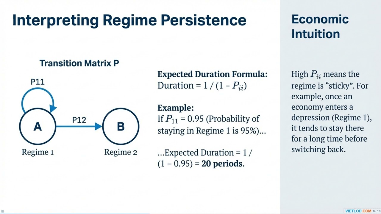 Switching VAR Models and Implementation in EViews #timeseries #econometrics #regression #statistics