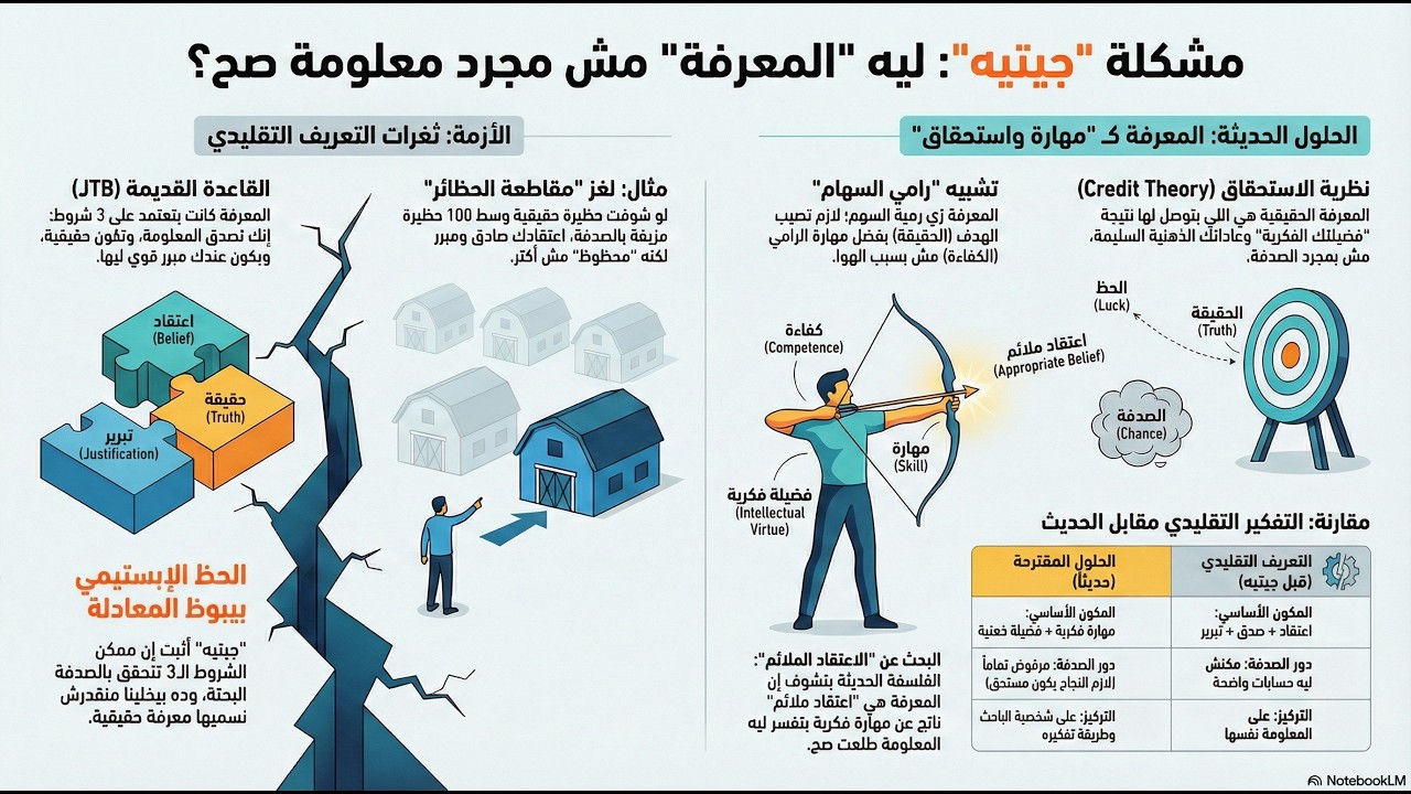 ما هي طبيعة المعرفة؟