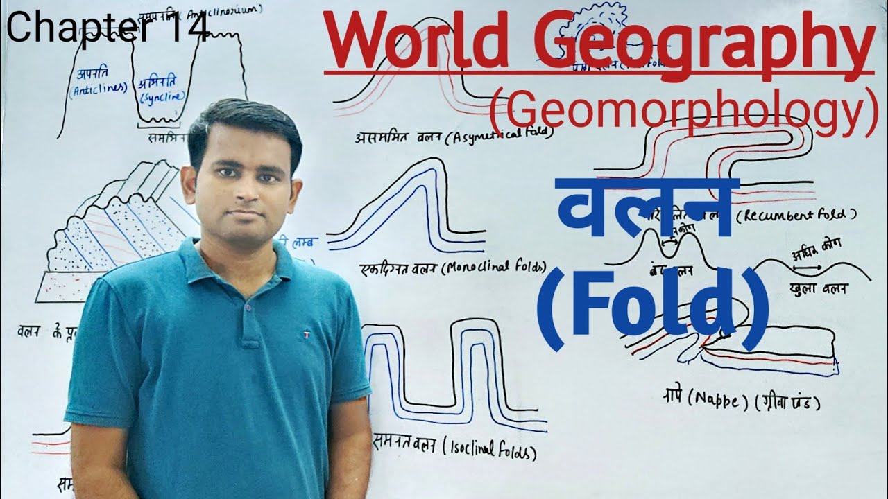 World Geography | वलन / Fold | Geomorphology