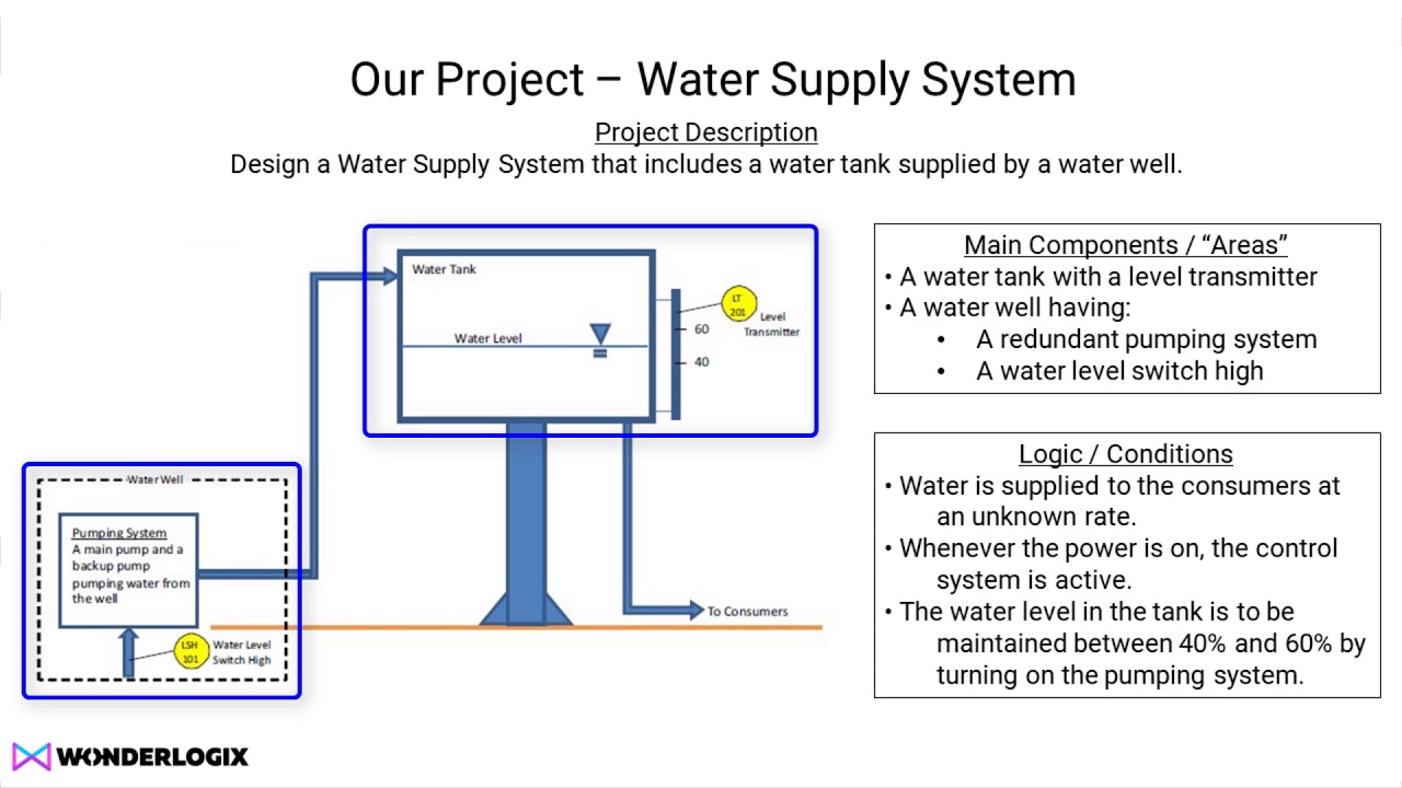 Lesson 02 - Water Supply System - Episode 01 - Project Intro and Start