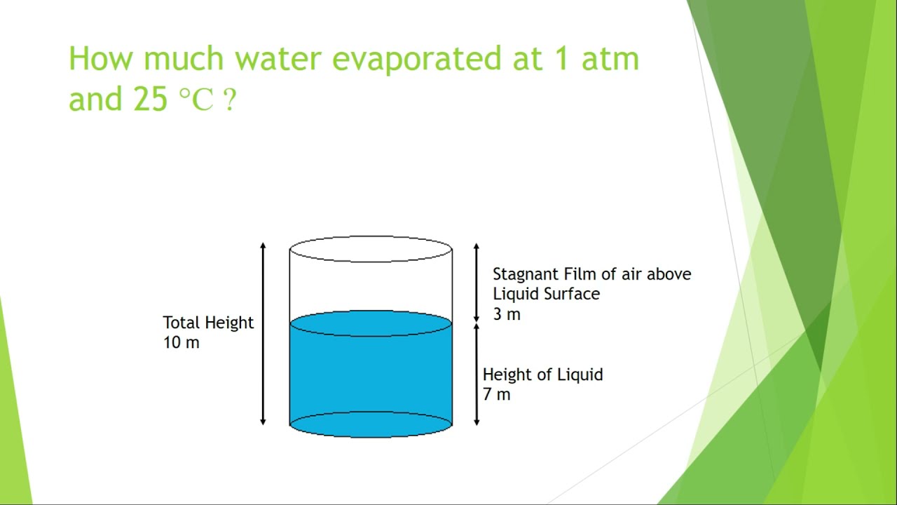 Evaporation of water at any temperature & pressure; Convective and Diffusive Mass Transfer.
