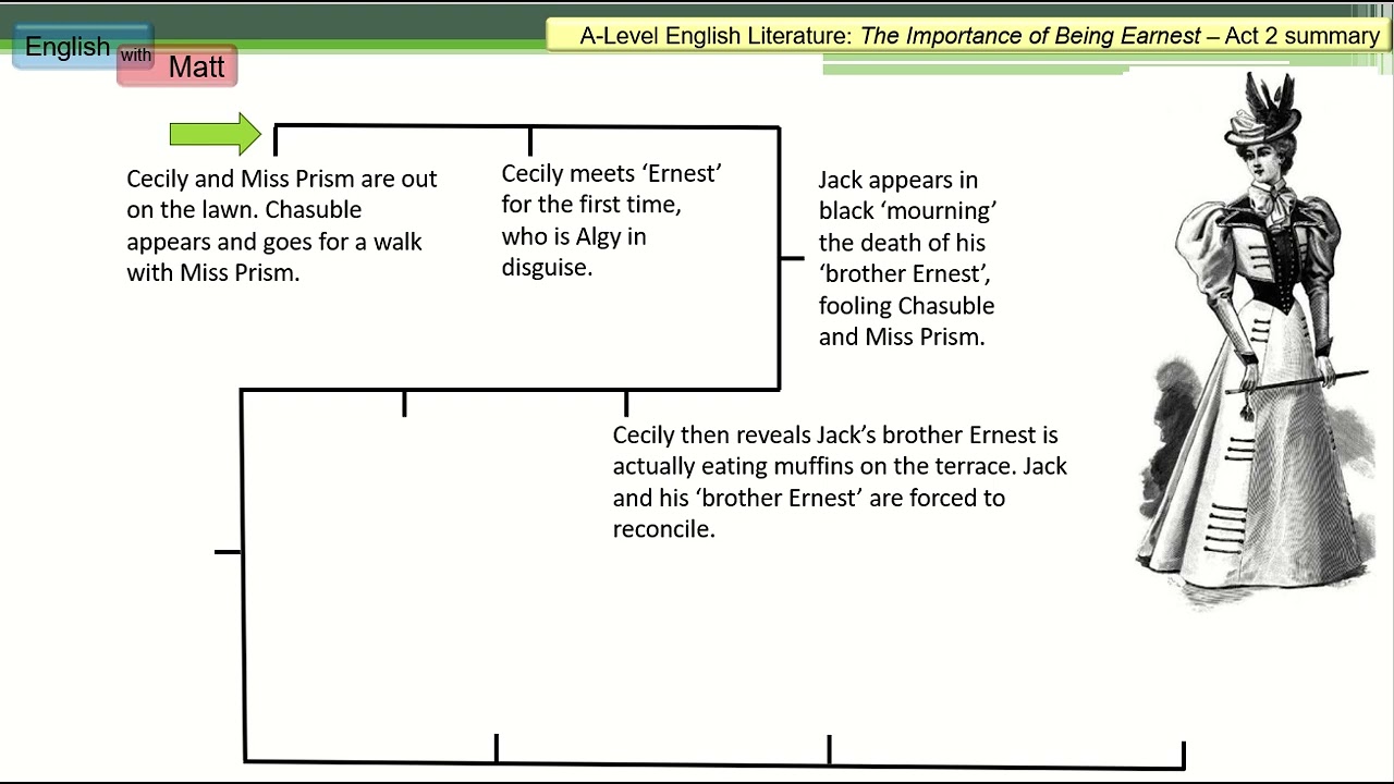 150. The Importance of Being Earnest: Act 2 Summary