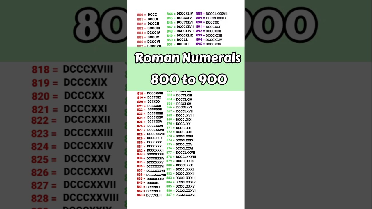 800 to 900 Roman Numerals. 