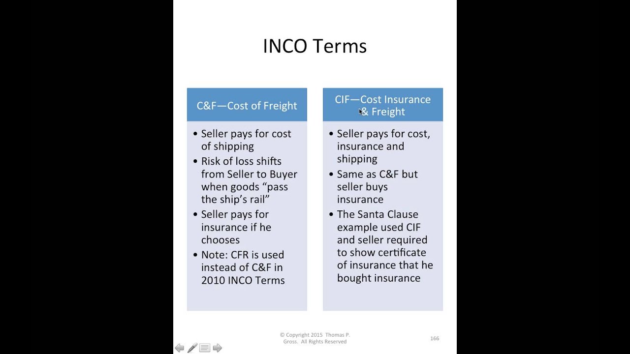 INCO Terms FAS FOB C&F CFR CIF