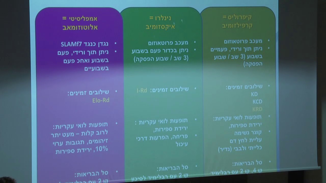 ד