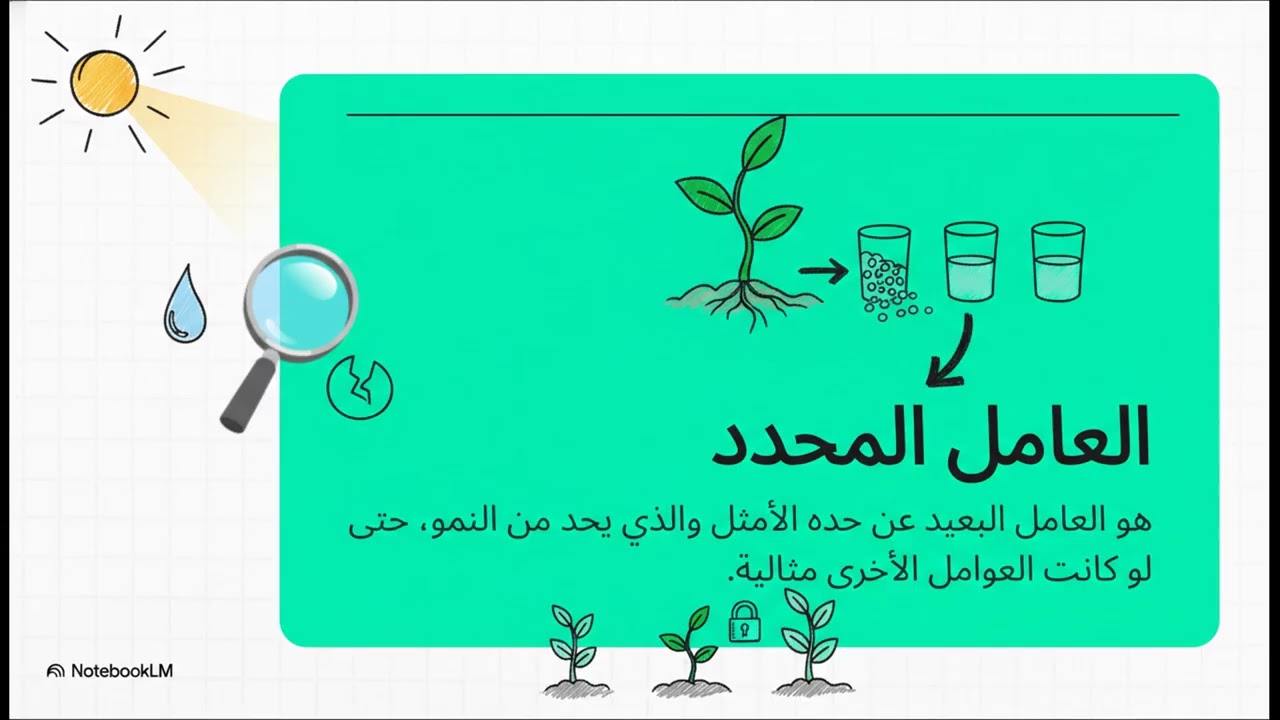 تحسين انتاج الكتلة الحيوية (السنة أولى ثانوي)