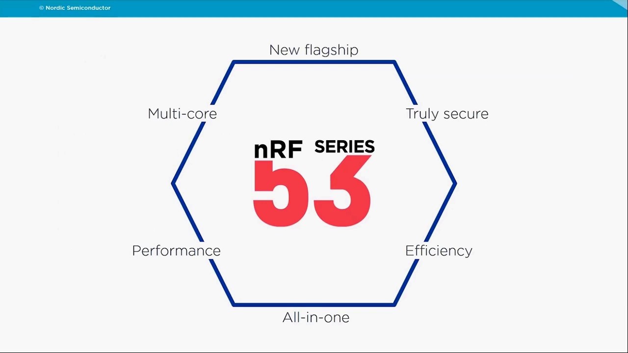 Meet the nRF5340, the next generation in IoT