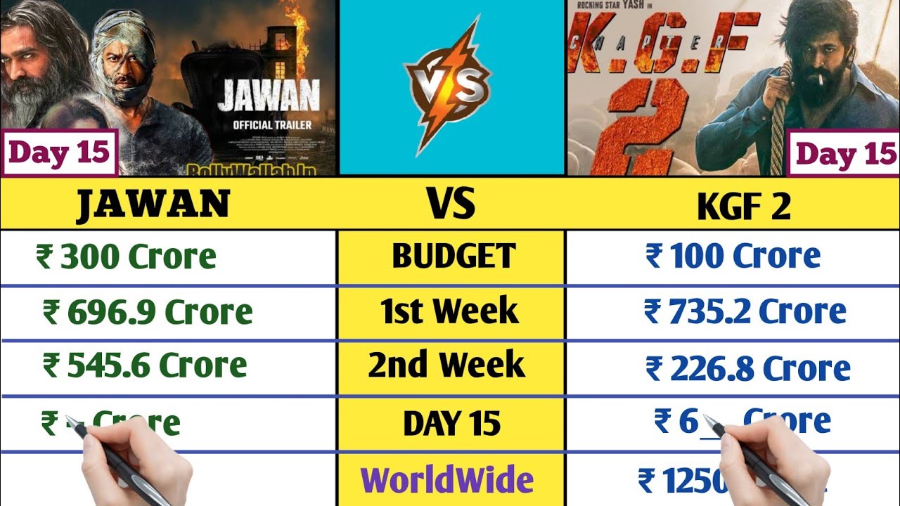 Jawan Vs KGF 2 worldwide Collection Day 15 | Jawan Box Office Collection Day Wise