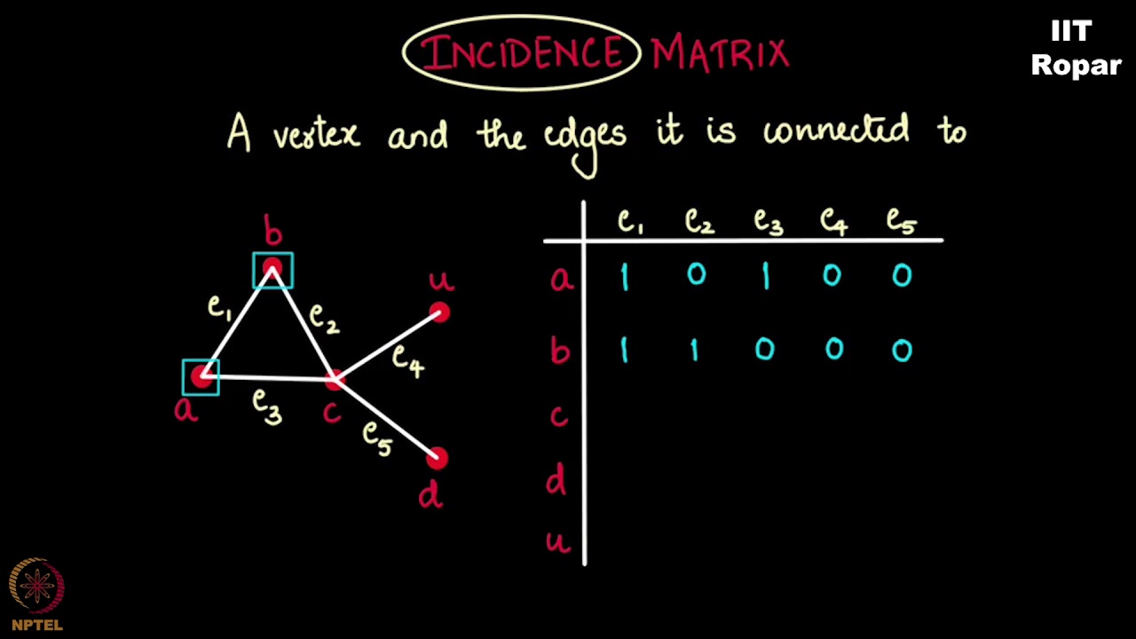 Incidence matrix representation