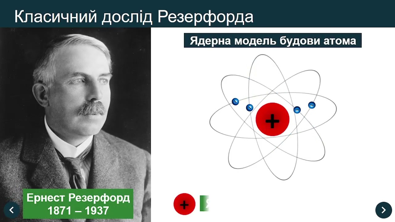 Сучасна модель атома. Протонно-нейтронна модель ядра атома. Ядерні сили. Ізотопи