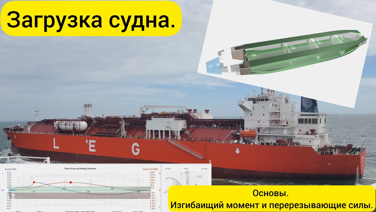 Загрузка судна. Изгибающий момент и перерезывающие силы.