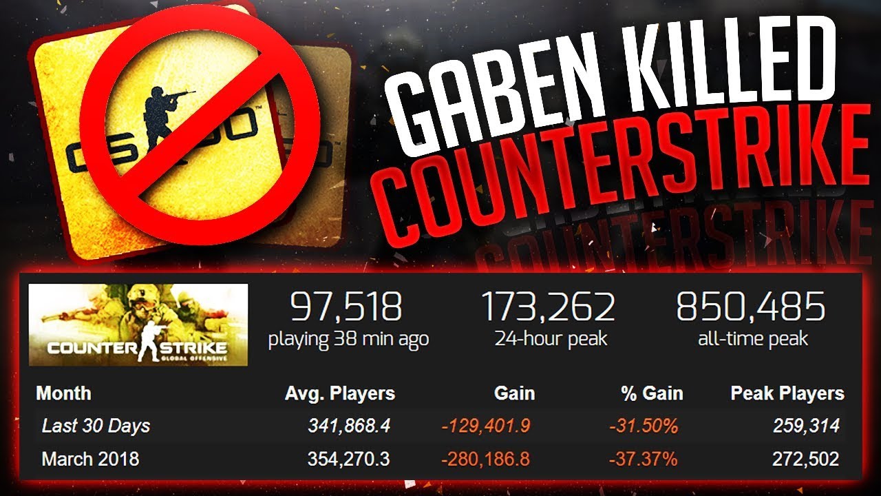 Is CS:GO Dying?