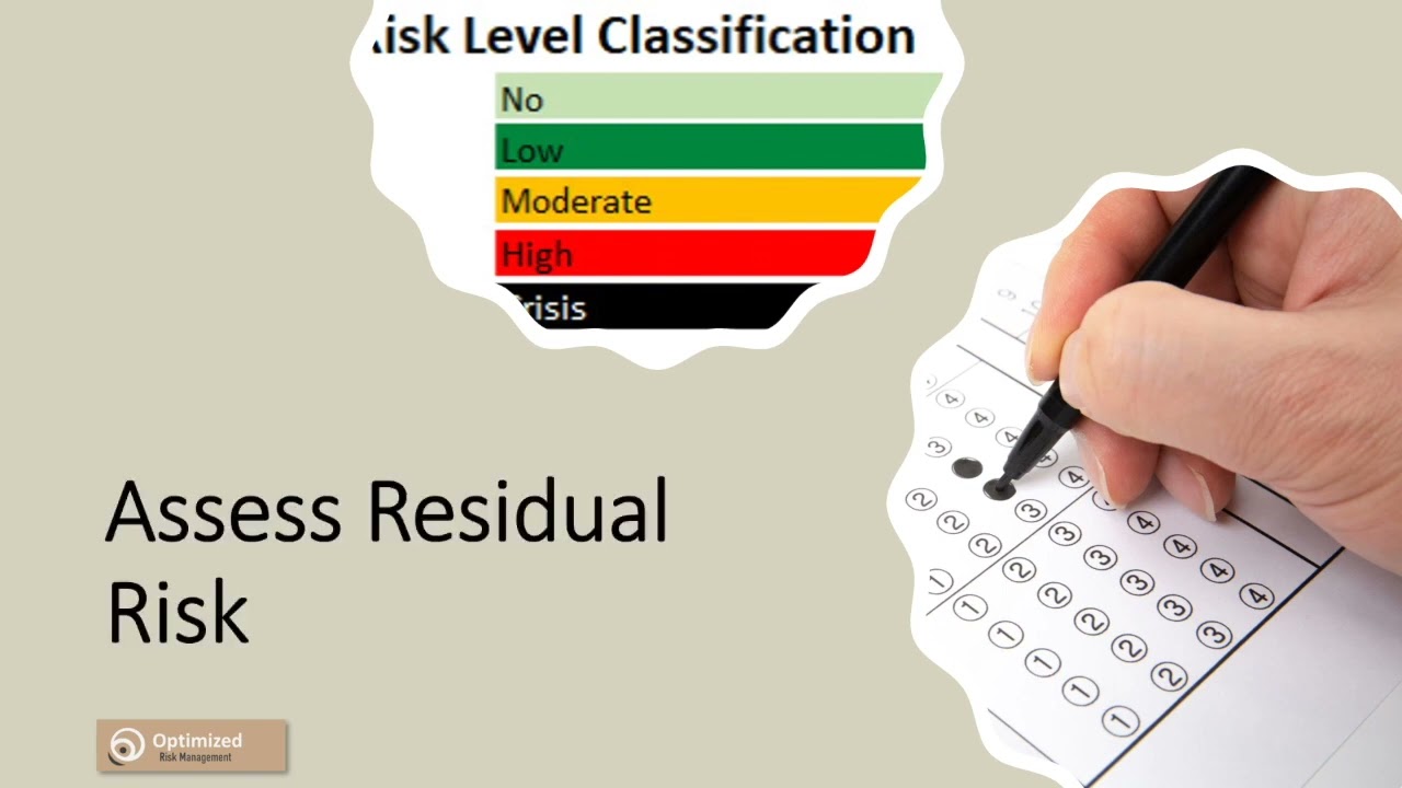Risk and Control Assessments