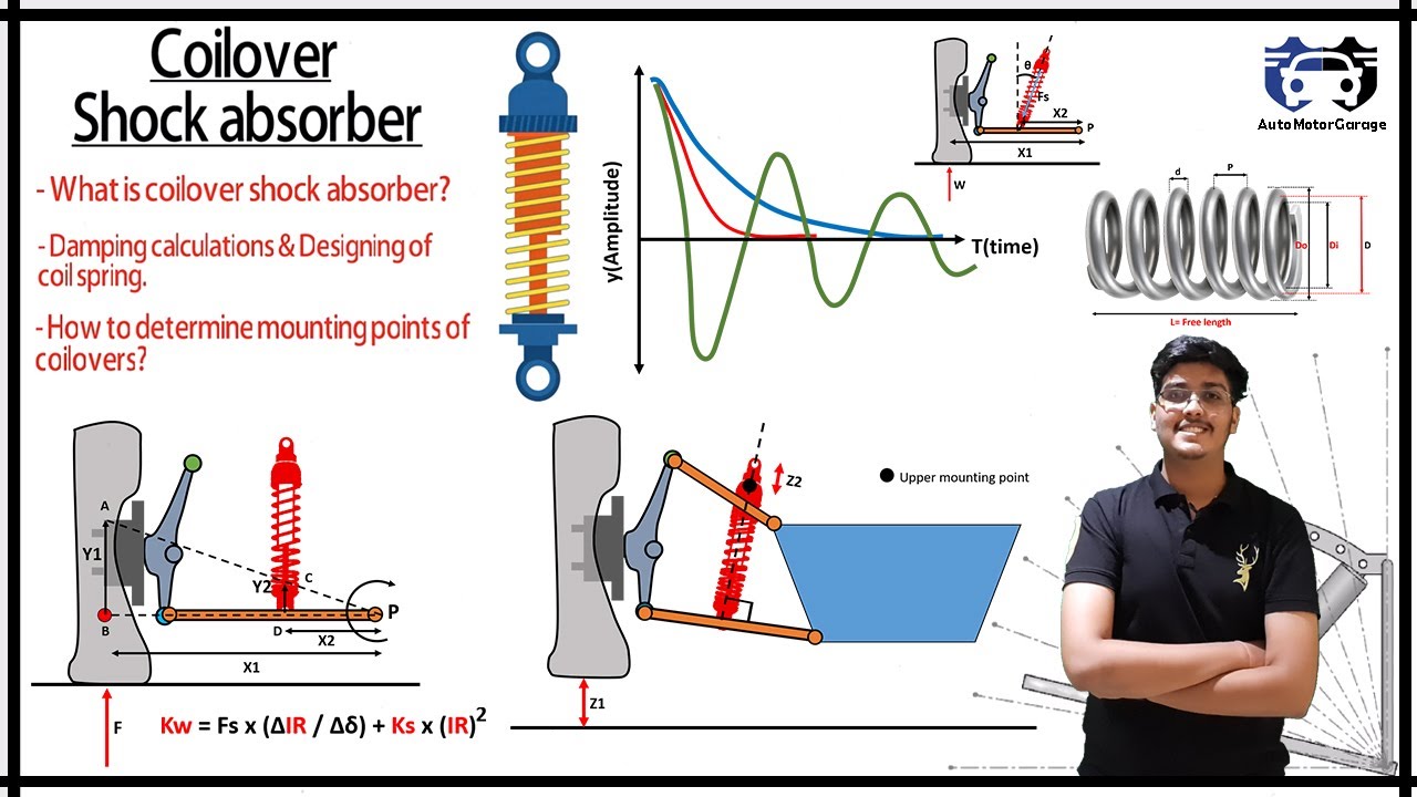 Coilover Shock absorber | Coil spring designing | Damper calculations | Mounting points of coilover