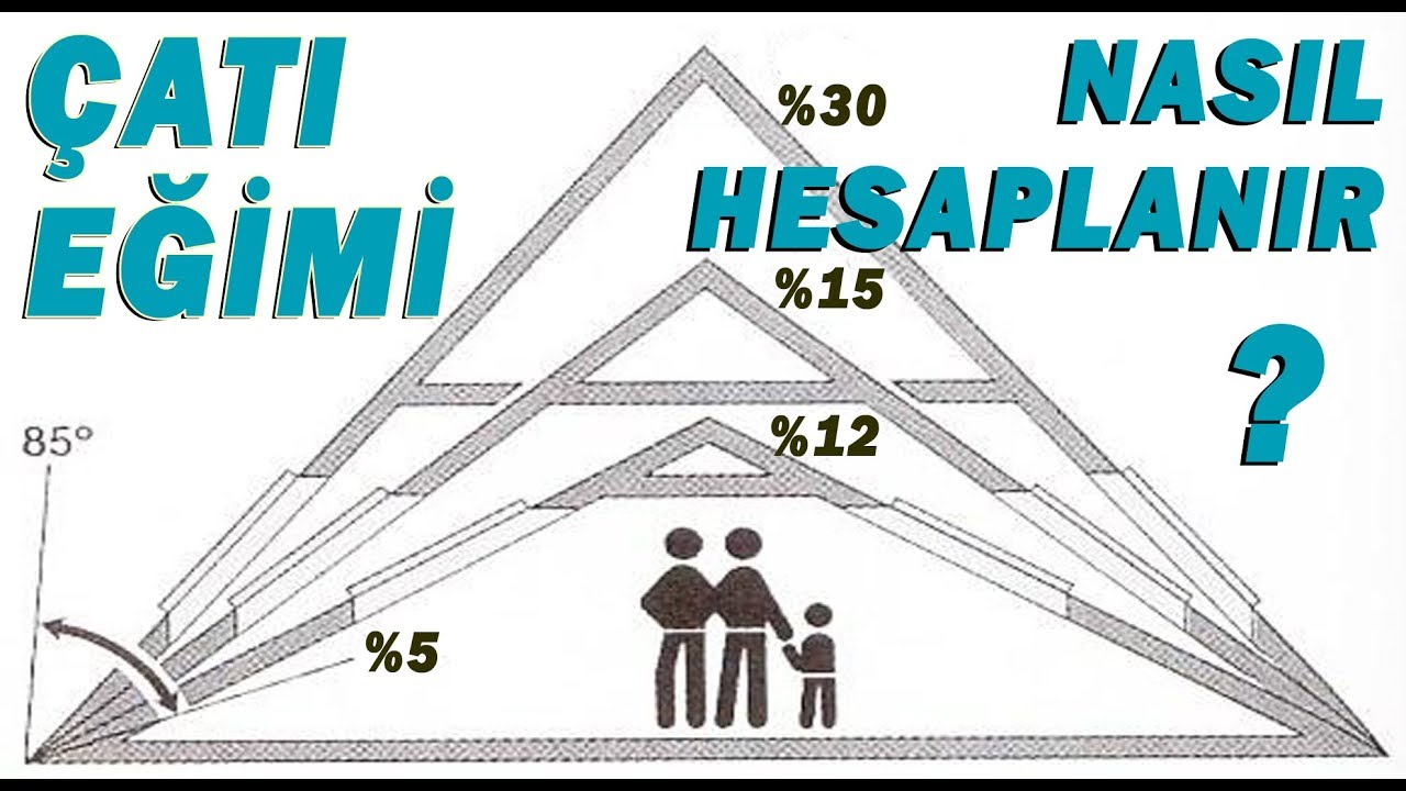 &Ccedil;atı eğim hesabı nasıl yapılır (Derece Hesaplama)