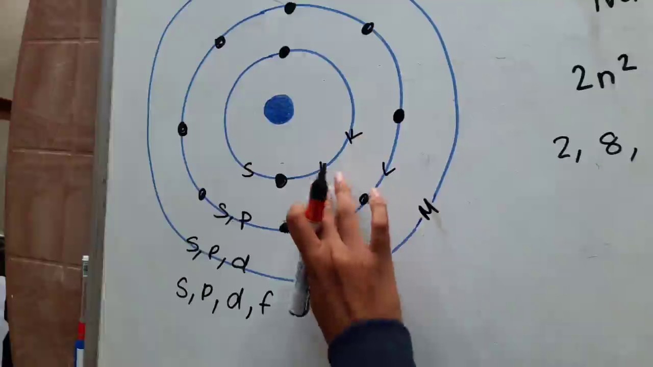 Energy Levels, shells, SubLevels & Orbitals
