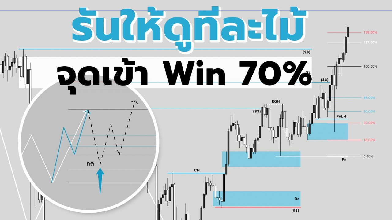 Backtest ระบบเทรด Winrate 70% RR1:3 รันให้ดูทีละไม้
