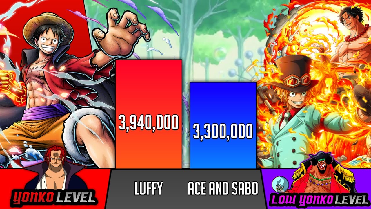 Luffy Vs Ace and Sabo power levels - one piece power levels - SP Senpai 🔥