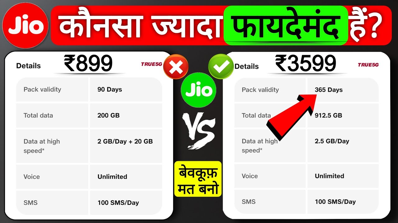 Jio ₹899 vs ₹3599 Plan Comparison। Jio Best recharge plan 2026