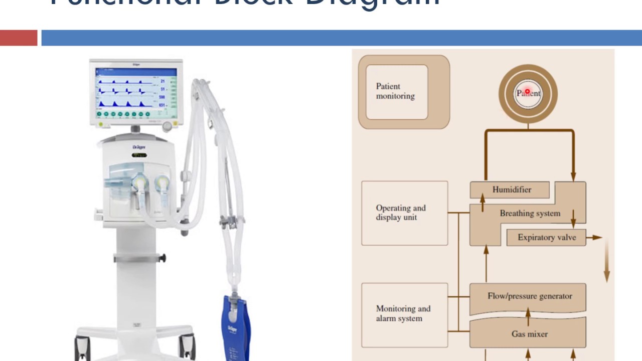 Mechanical Ventilator Basics (Arabic Narration) (2020)