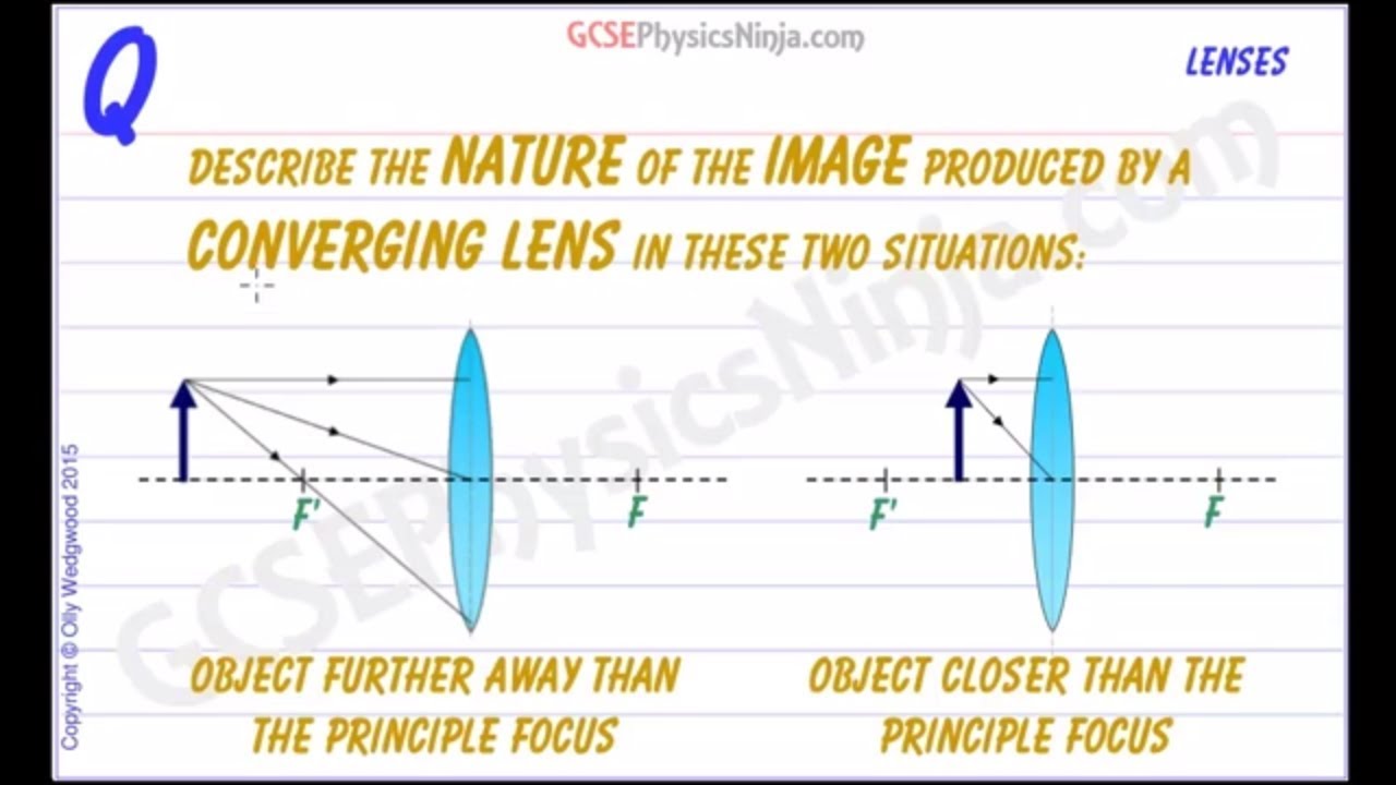 Converging Lens Image - Real or Virtual?