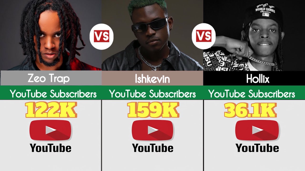 🔥VS: Zeo Trap Vs Ishkevin Vs Hollix/ Rwanda musician 🆚🔥