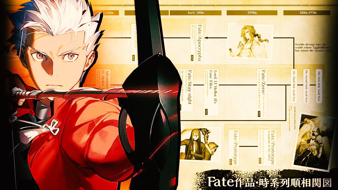 The Official Fate Timeline Flowchart