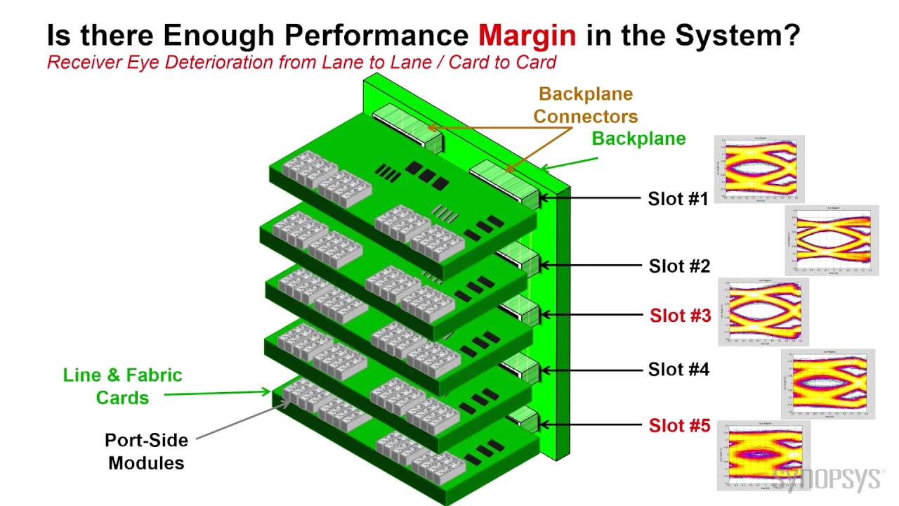 DesignWare IP for PCI Express 4.0 Lane Margining | Synopsys