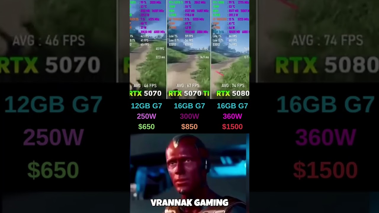 RTX 5070 vs 5070 Ti vs 5080 ⚡ Quelle Carte Choisir en 2025 ?