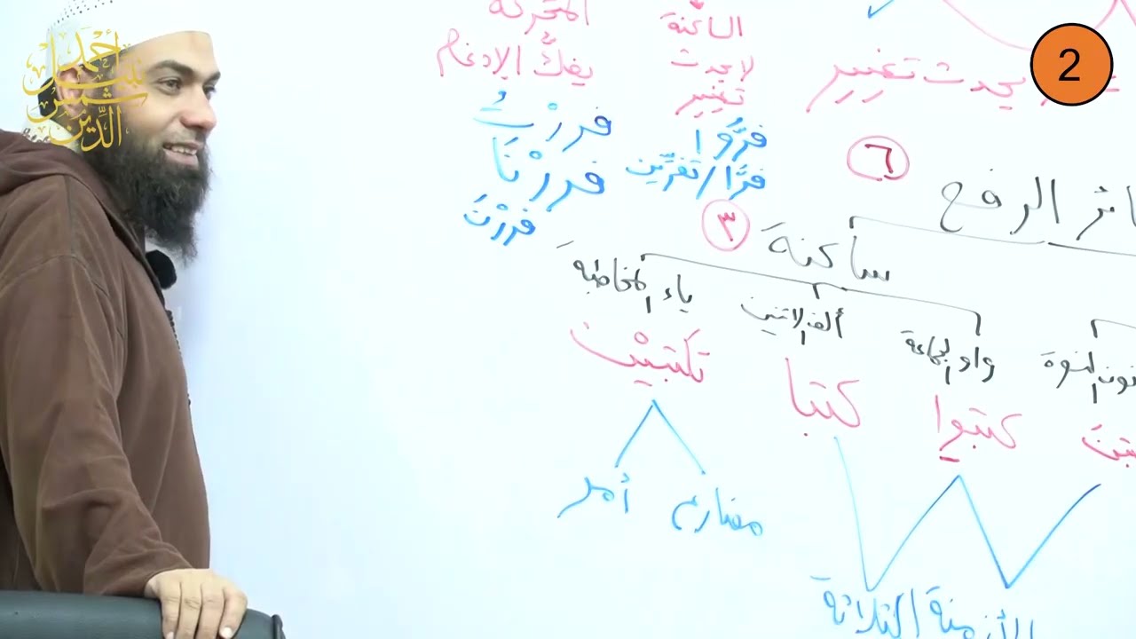 ثاني إعدادي ـ الترم الثاني ـ صرف 2 ـ إسناد الأفعال الصحيحة إلى ضمائر الرفع ـ الدكتور أحمد نبيل