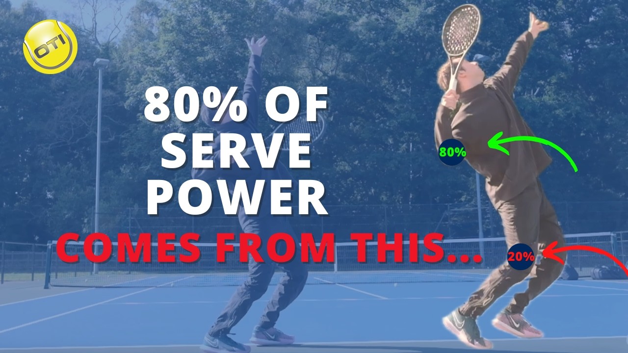 80% Of The Tennis Serve Power Comes From THIS...