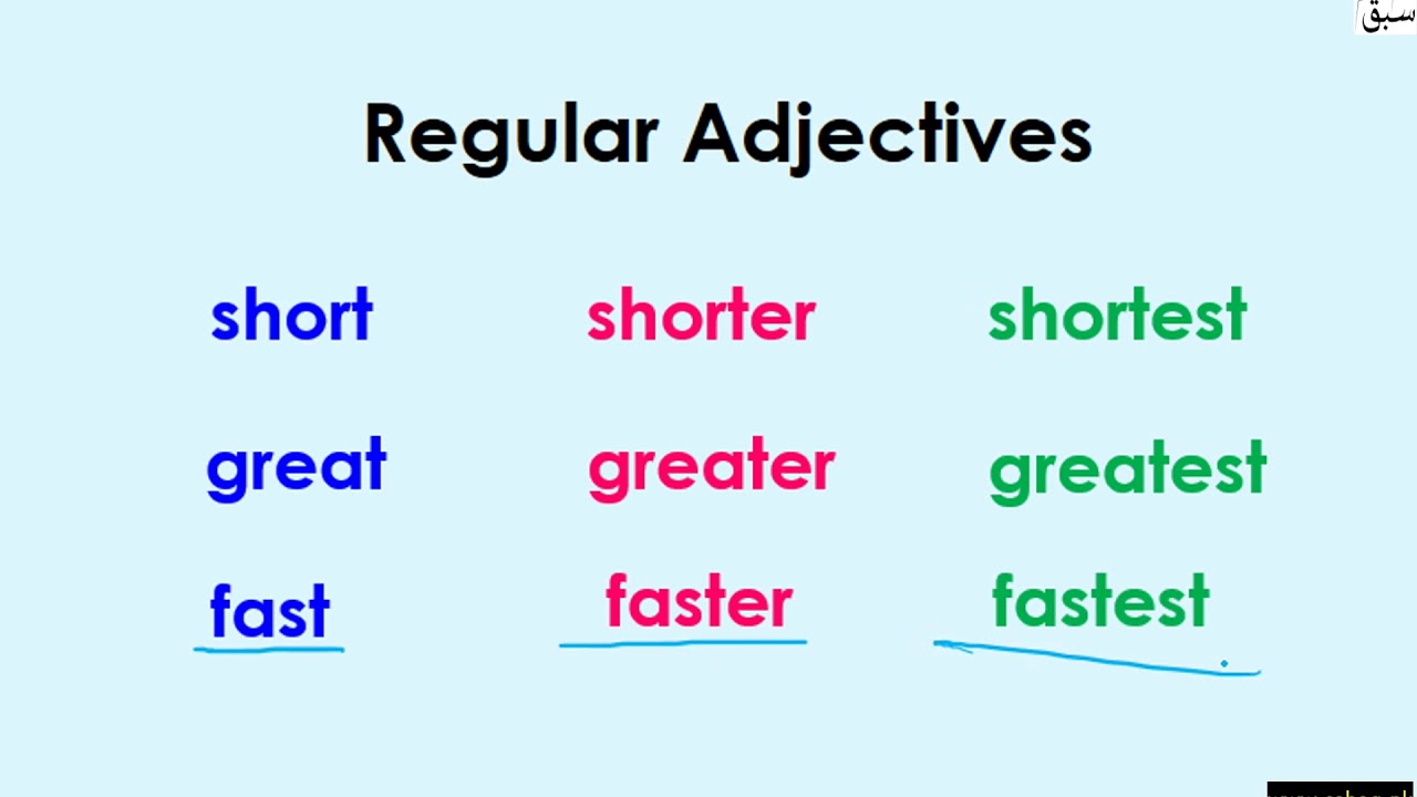 Regular Adjectives, English Lecture | Sabaq.pk